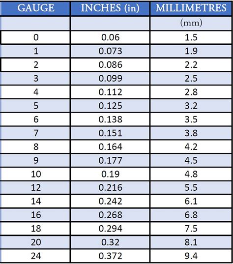 to measure the thickness of a wire by screw gauge|screw gauge diameter chart.